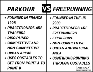 what is the difference in parkour vs freerunning